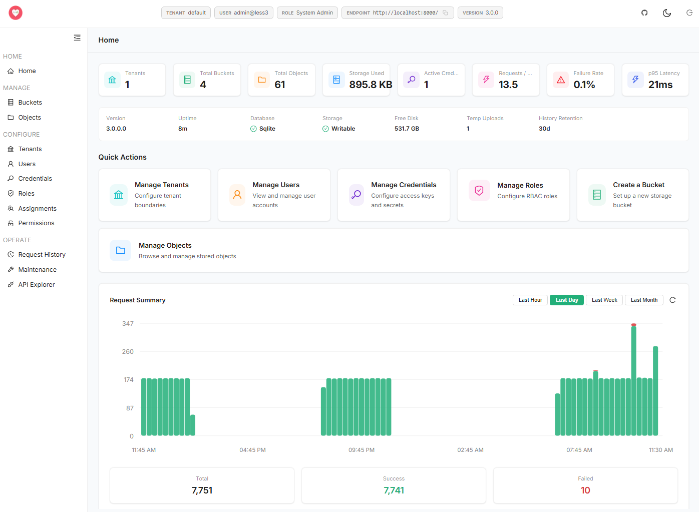 Less3 dashboard home view with storage totals, active credentials, request activity, and operational health details.